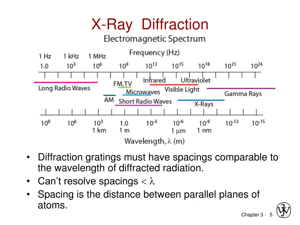 x ray diffraction