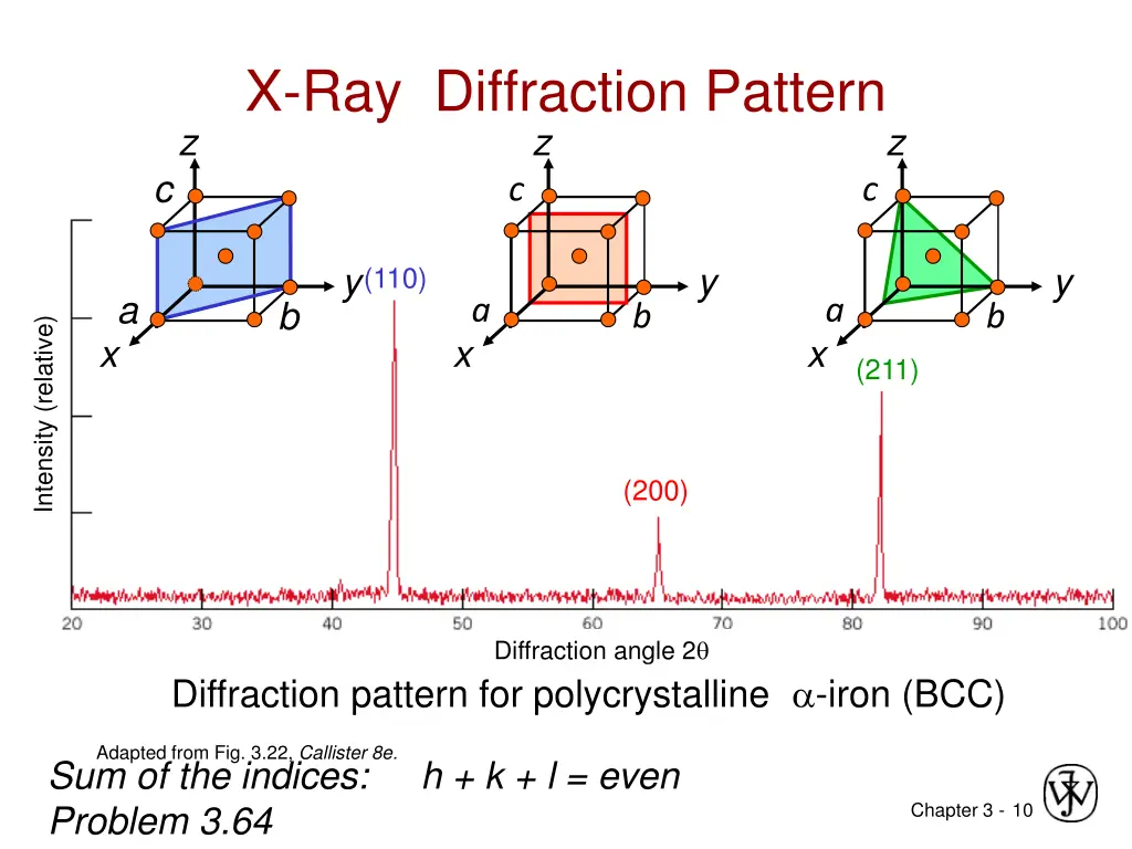 x ray diffraction pattern z c