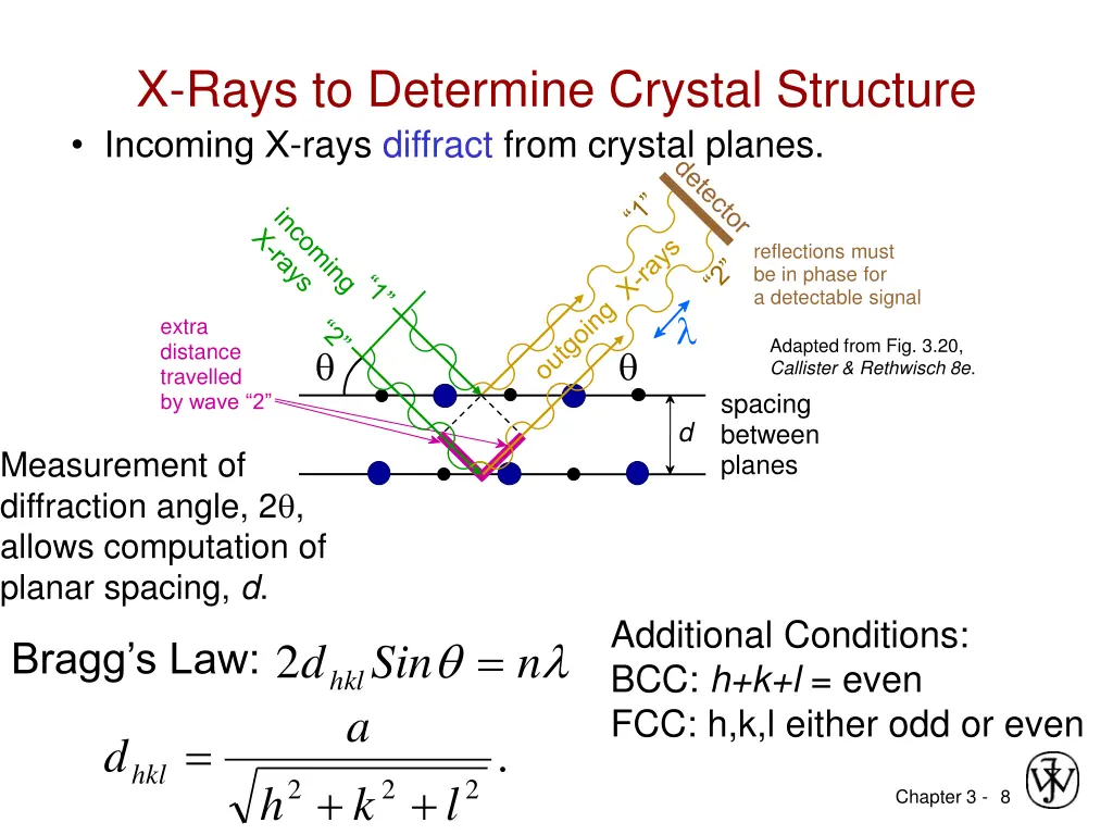 x rays to determine crystal structure incoming