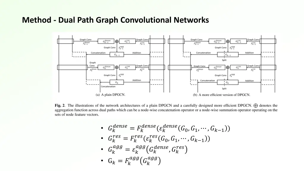 method dual path graph convolutional networks