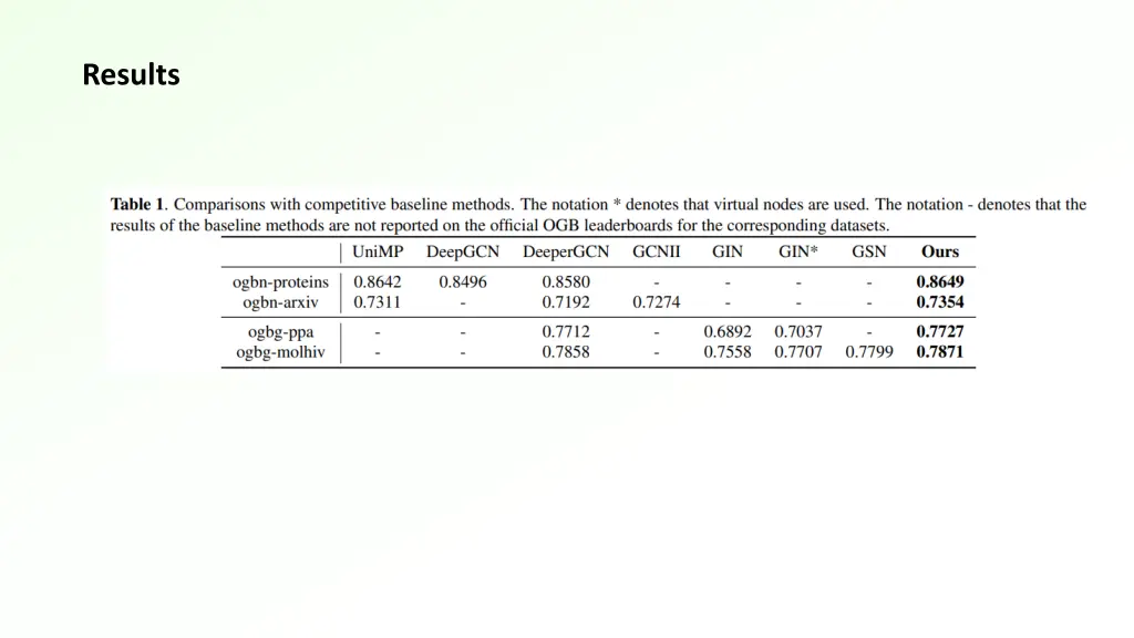 results 1
