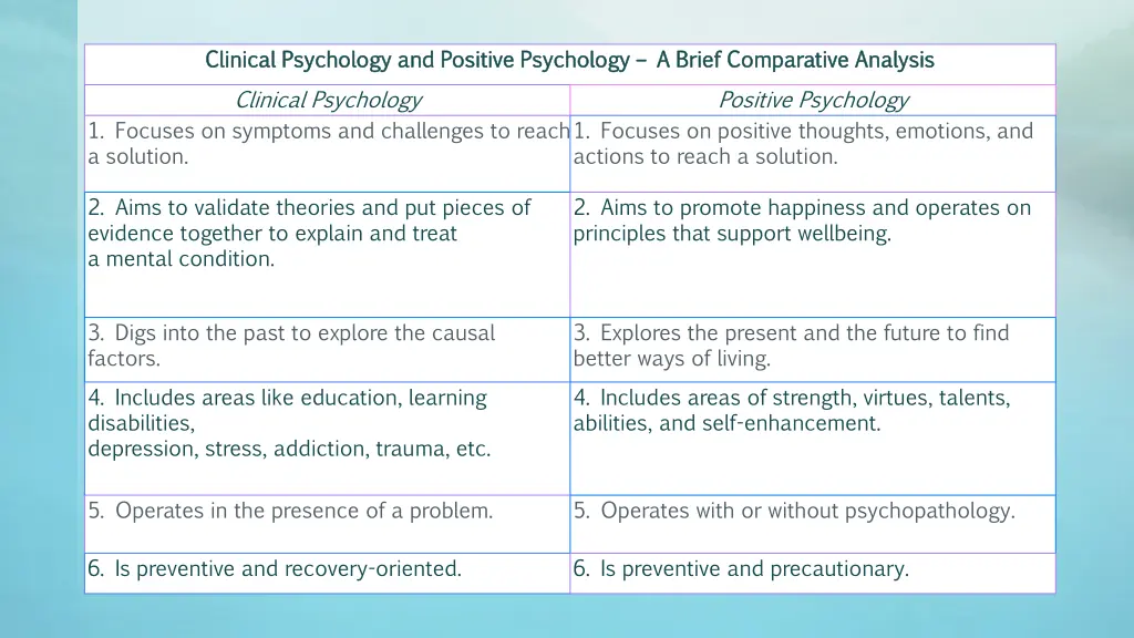 clinical psychology and positive psychology