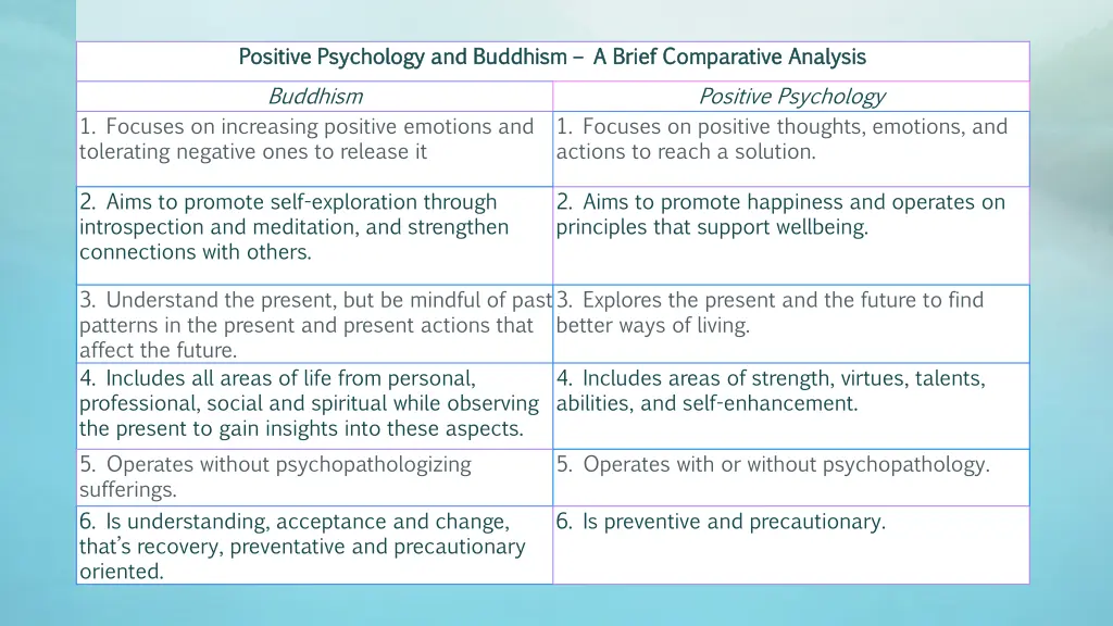 positive psychology and buddhism positive
