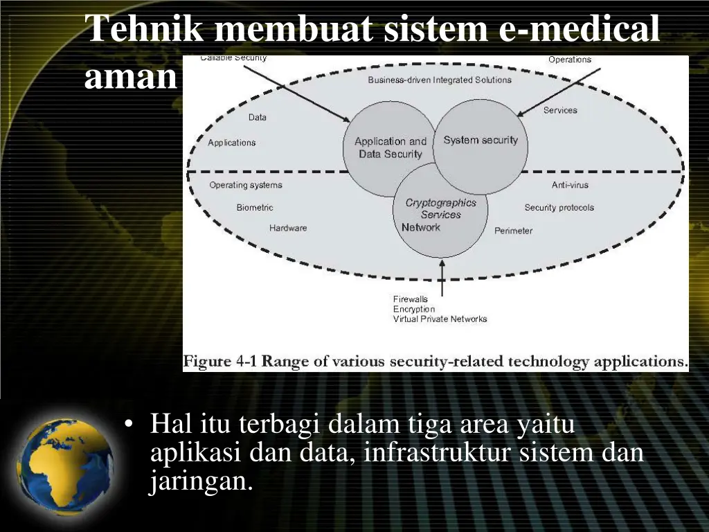 tehnik membuat sistem e medical aman