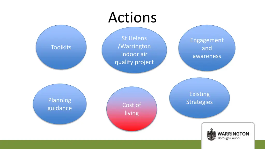 actions