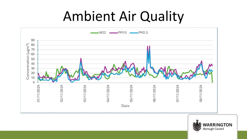 ambient air quality
