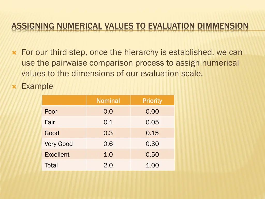 assigning numerical values to evaluation