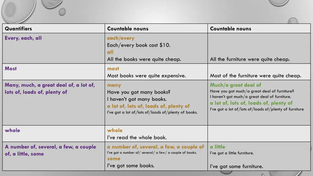 quantifiers 1
