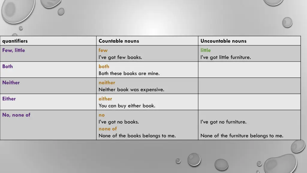 quantifiers 2