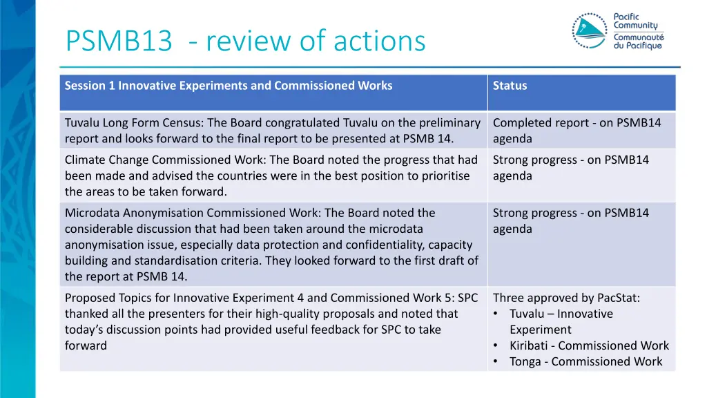 psmb13 review of actions