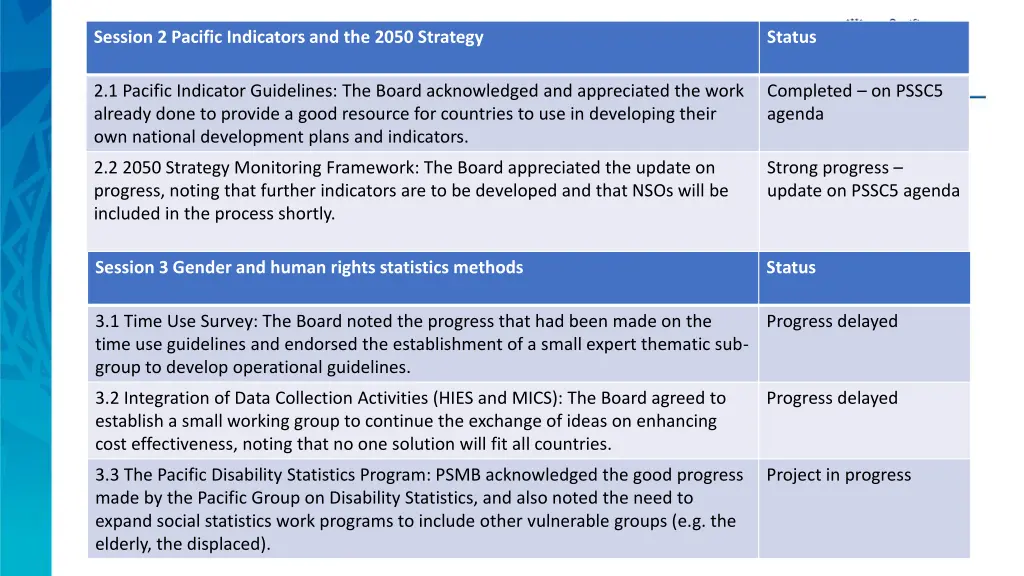 session 2 pacific indicators and the 2050 strategy