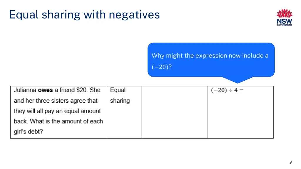 equal sharing with negatives