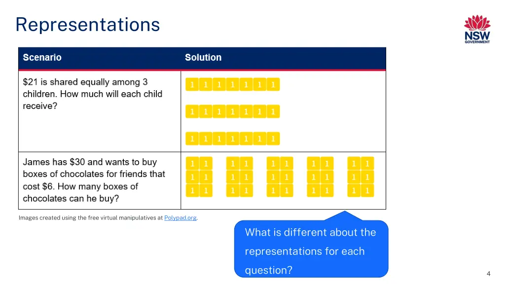representations