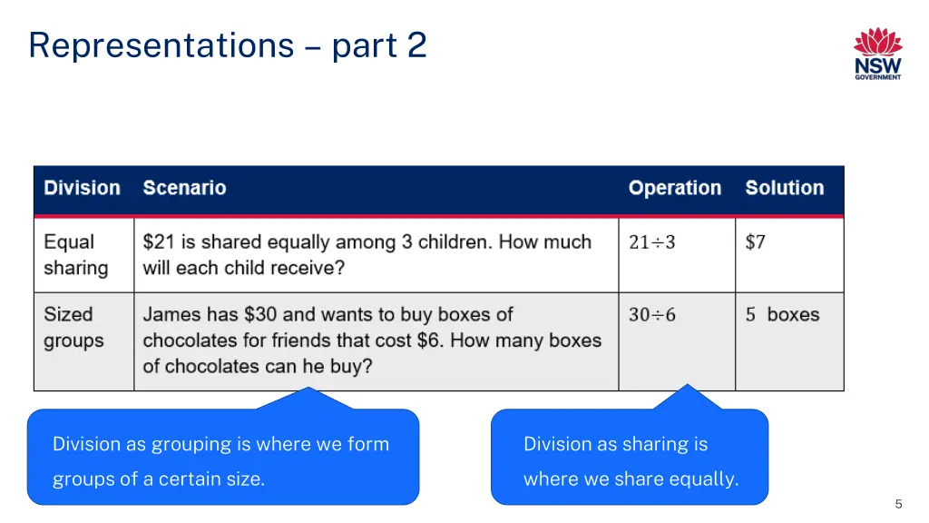 representations part 2