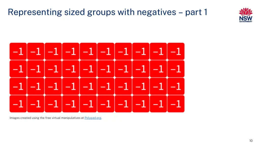 representing sized groups with negatives part 1