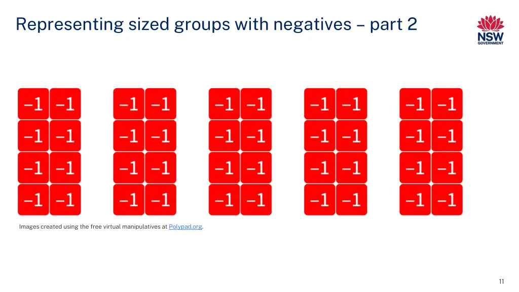 representing sized groups with negatives part 2