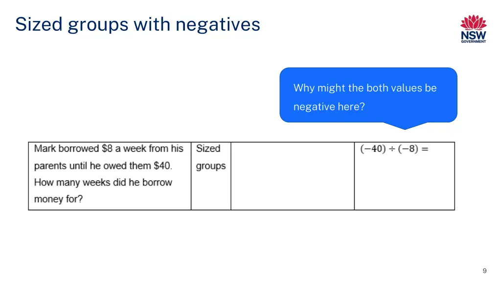sized groups with negatives