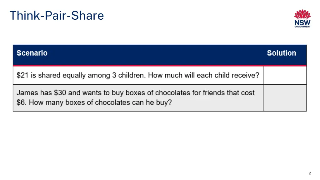 think pair share