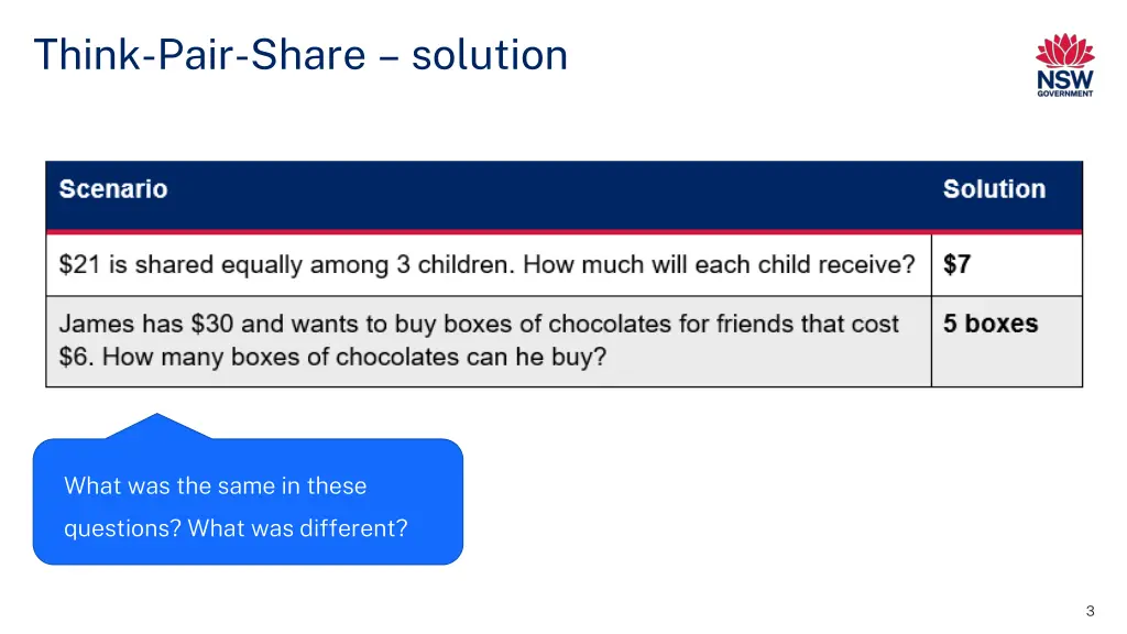 think pair share solution