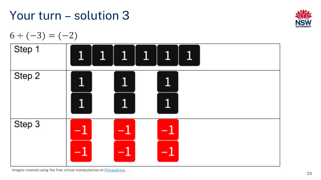 your turn solution 3