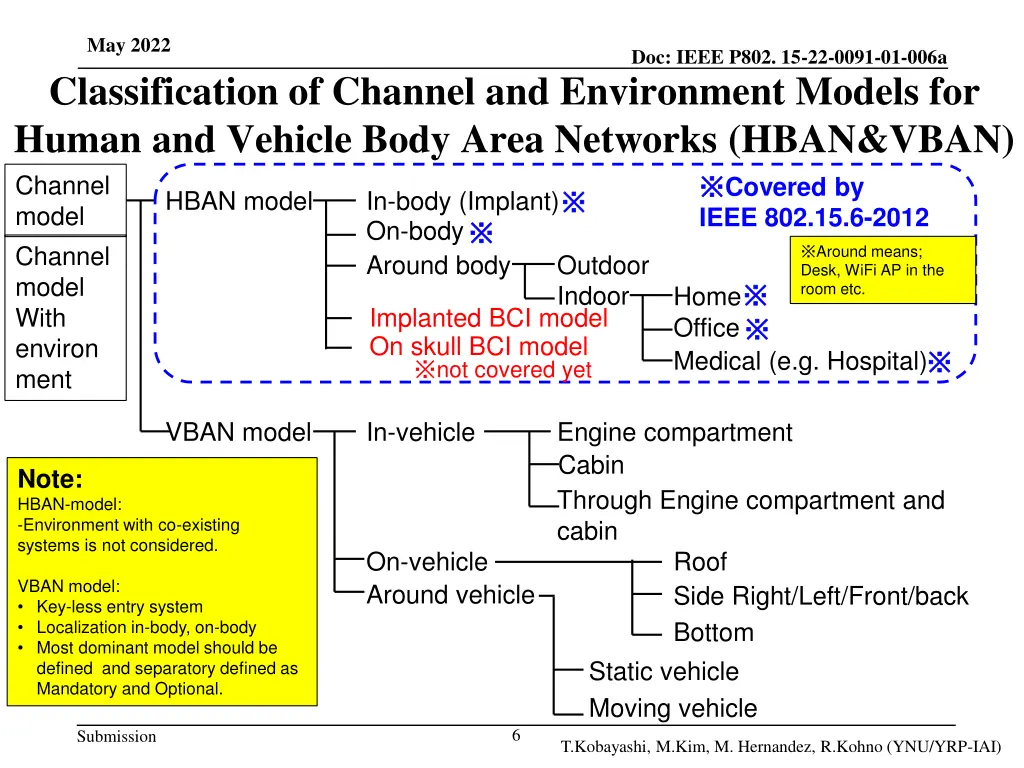 may 2022 classification of channel