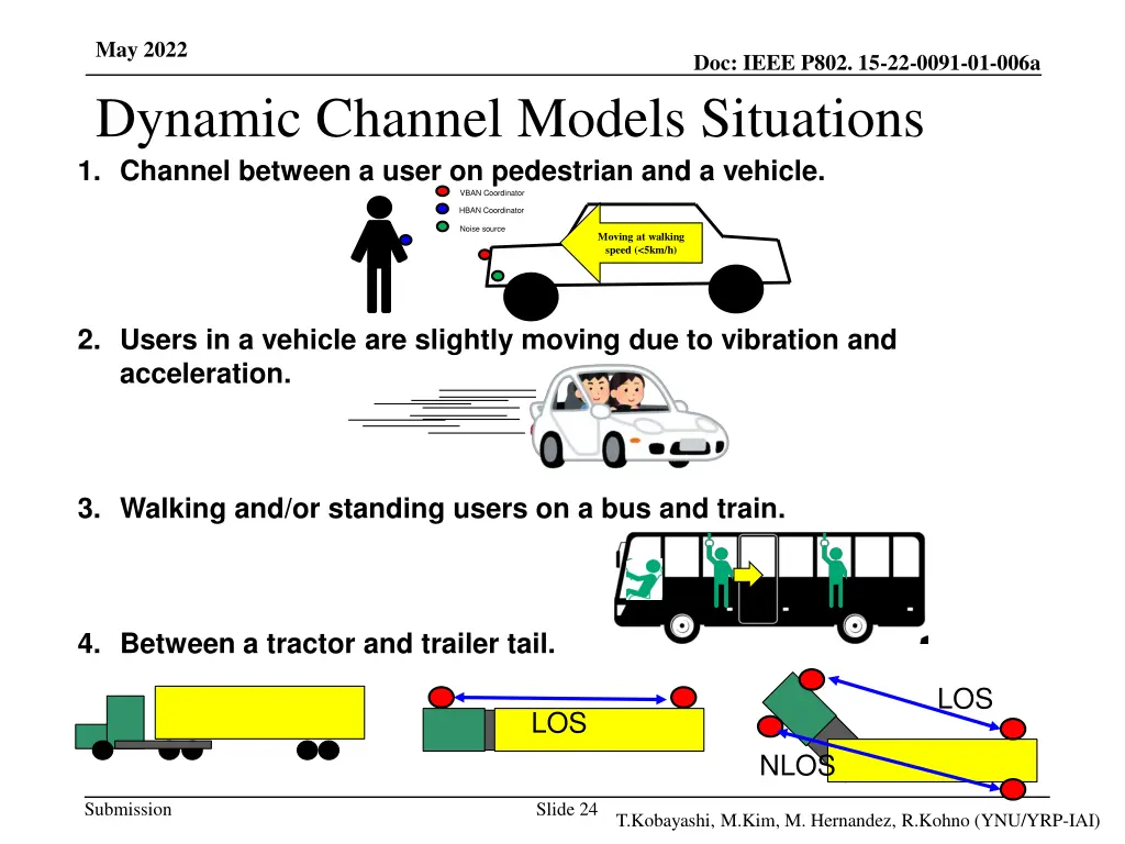 may 2022 dynamic channel models situations