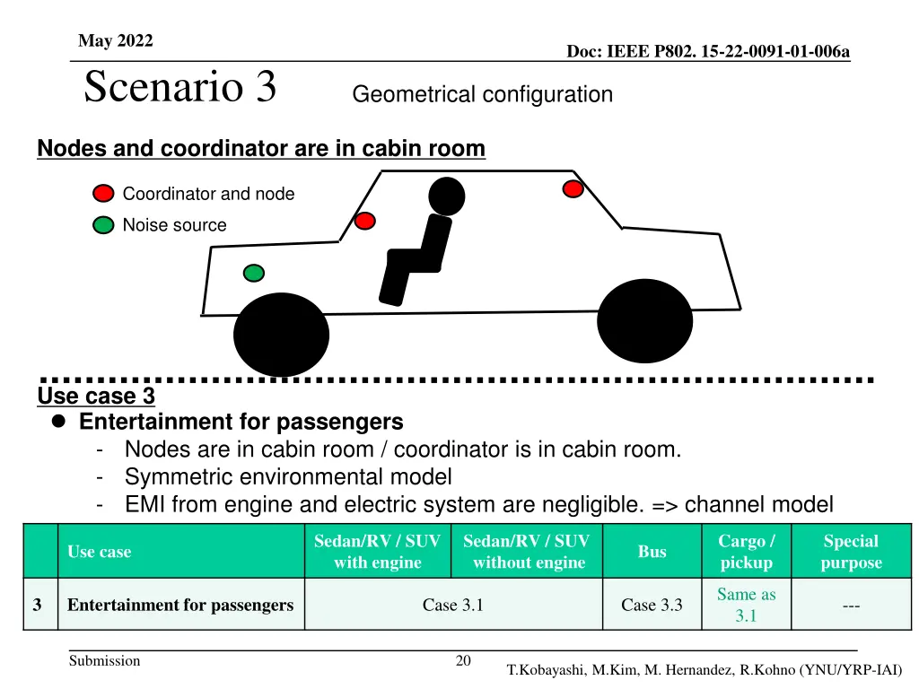 may 2022 scenario 3