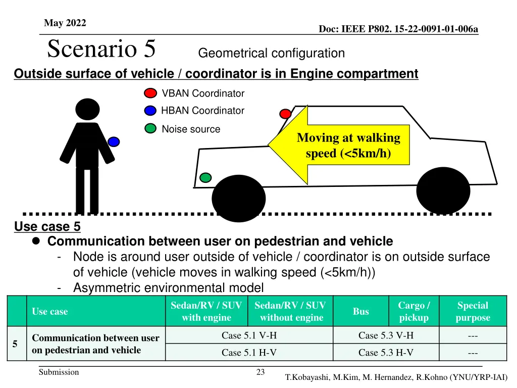 may 2022 scenario 5 outside surface of vehicle