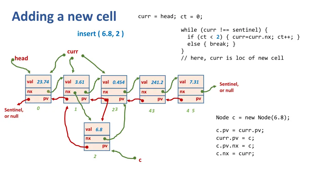 adding a new cell