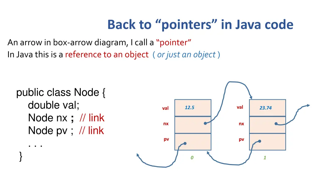 back to pointers in java code
