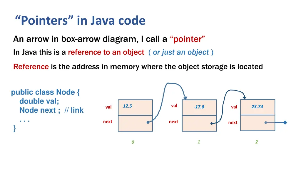 pointers in java code