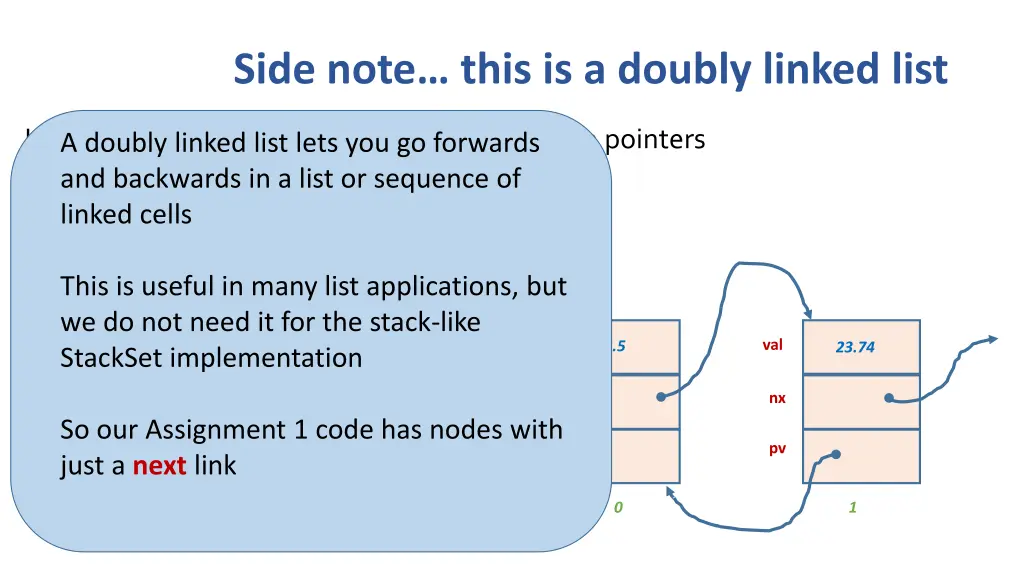 side note this is a doubly linked list