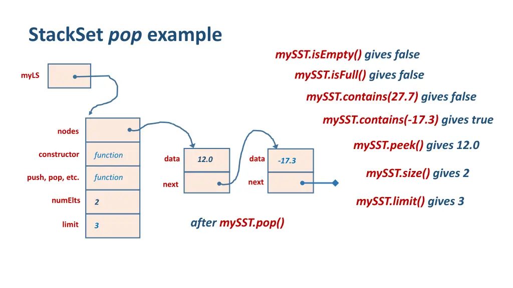 stackset pop example