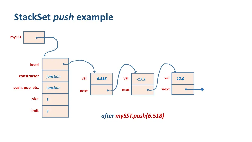 stackset push example 2