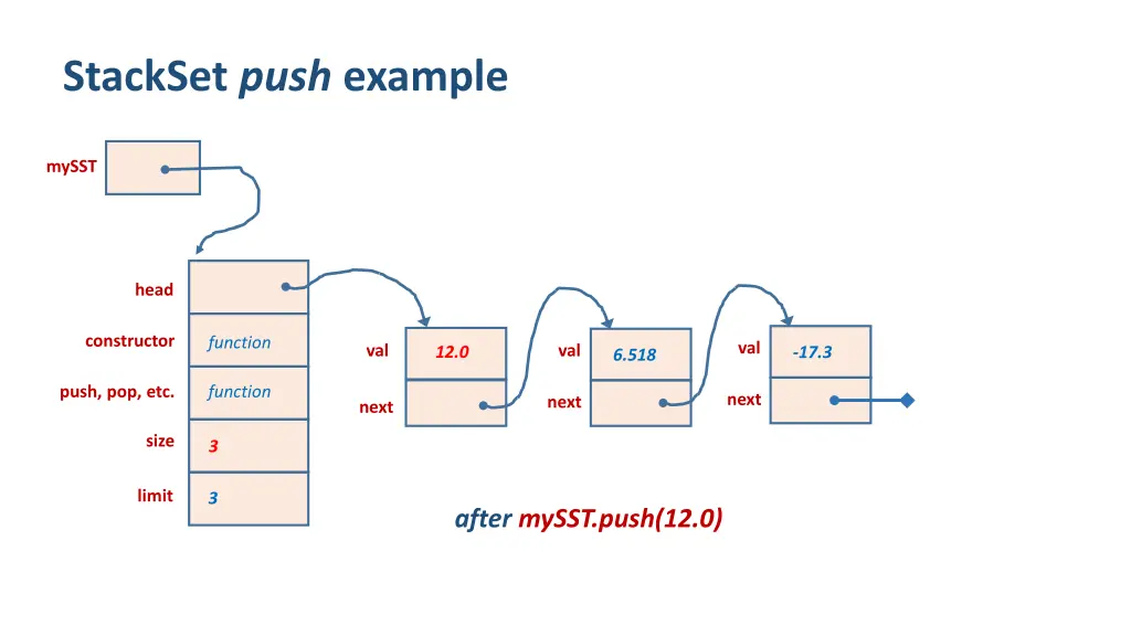 stackset push example 3