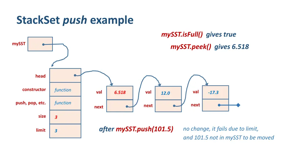 stackset push example 5