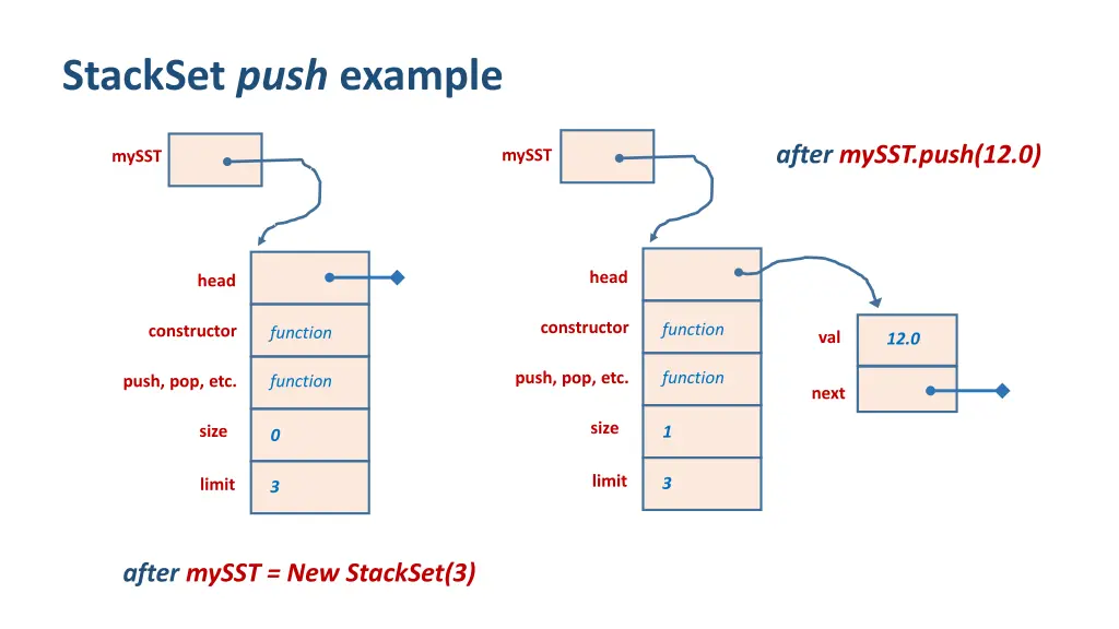 stackset push example