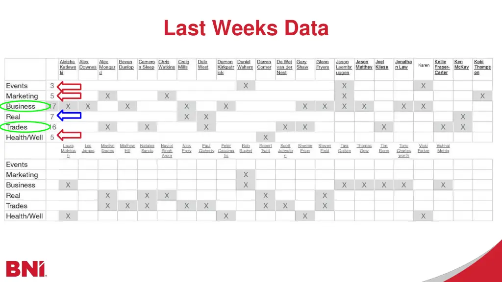 last weeks data