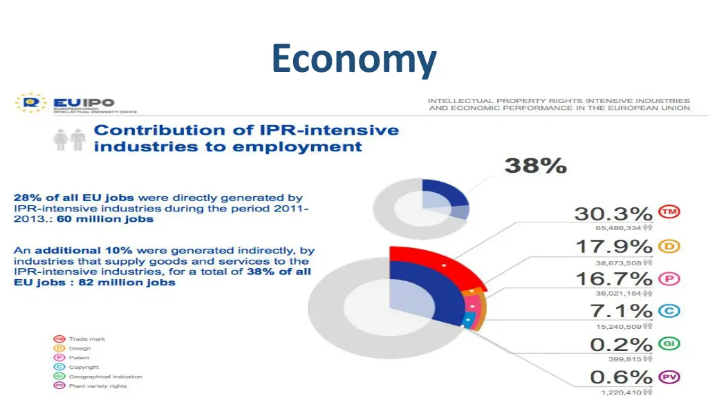economy 1