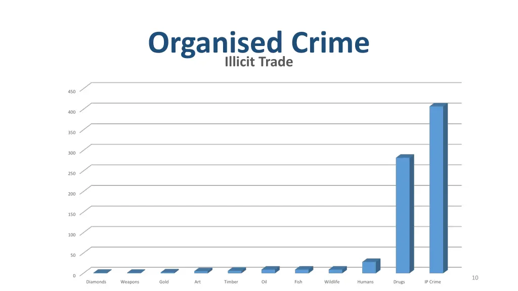organised crime illicit trade