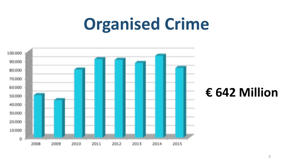 organised crime