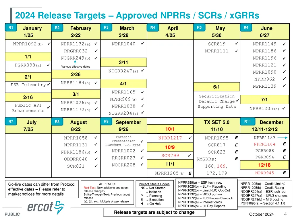 2024 release targets approved nprrs scrs xgrrs