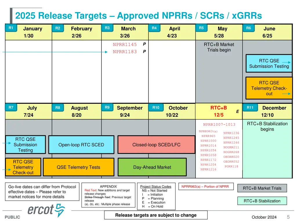 2025 release targets approved nprrs scrs xgrrs