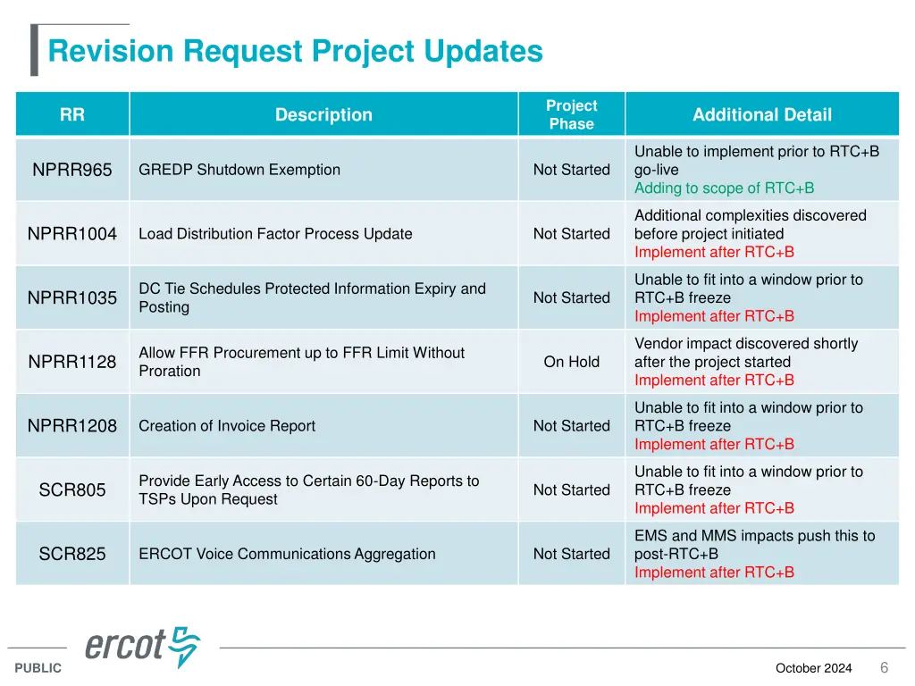 revision request project updates