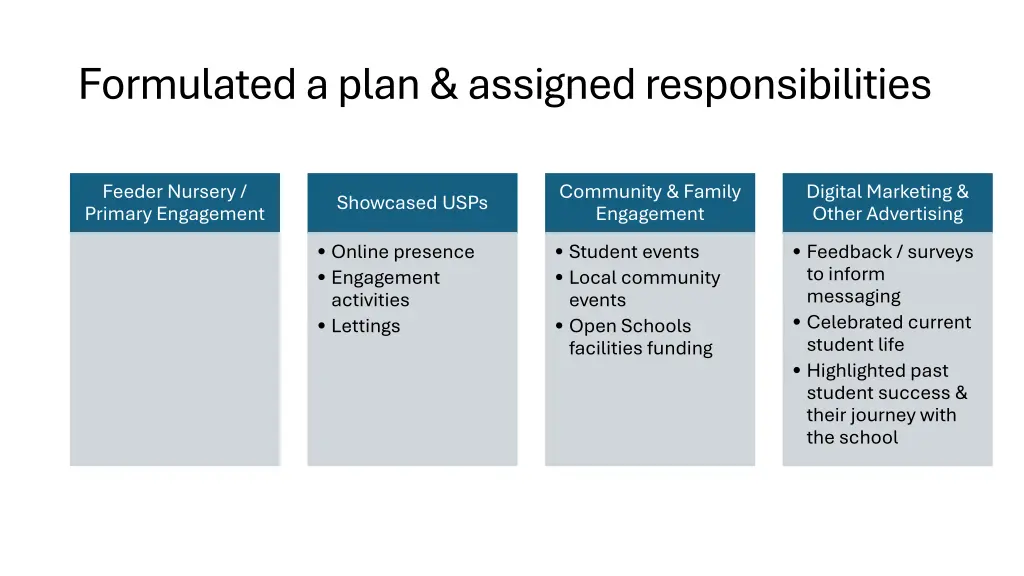 formulated a plan assigned responsibilities