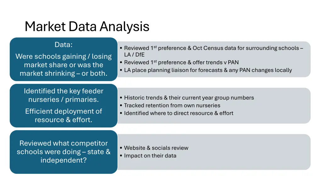 market data analysis