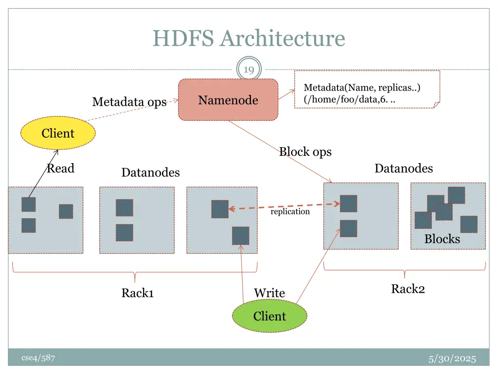 hdfs architecture