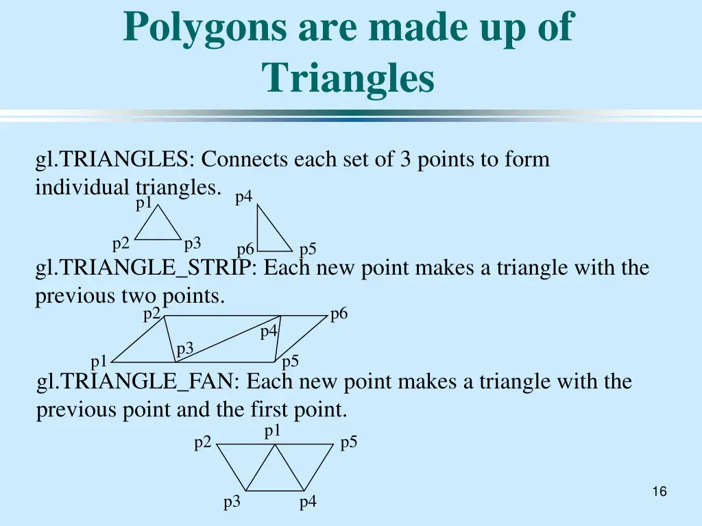 polygons are made up of triangles