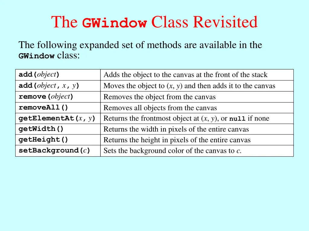 the gwindow class revisited