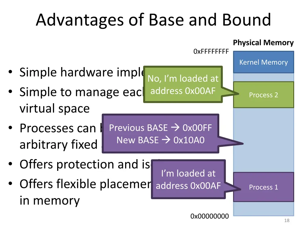 advantages of base and bound